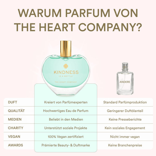 KINDNESS<br> in a bottle