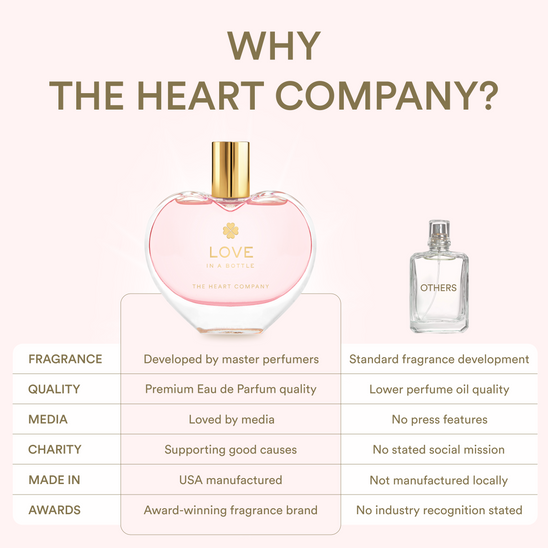LOVE in a bottle