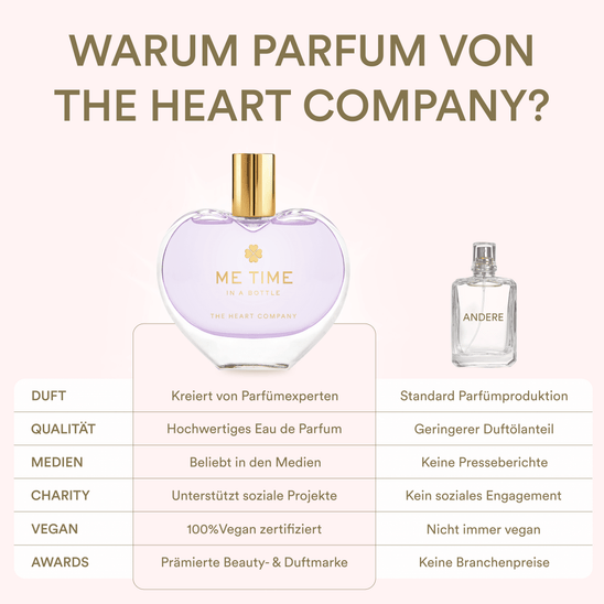 ME TIME <br>in a bottle
