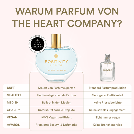 POSITIVITY <br>in a bottle