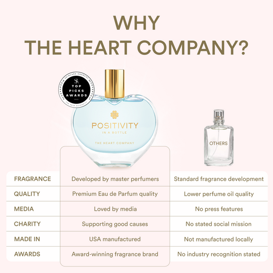POSITIVITY <br>in a bottle