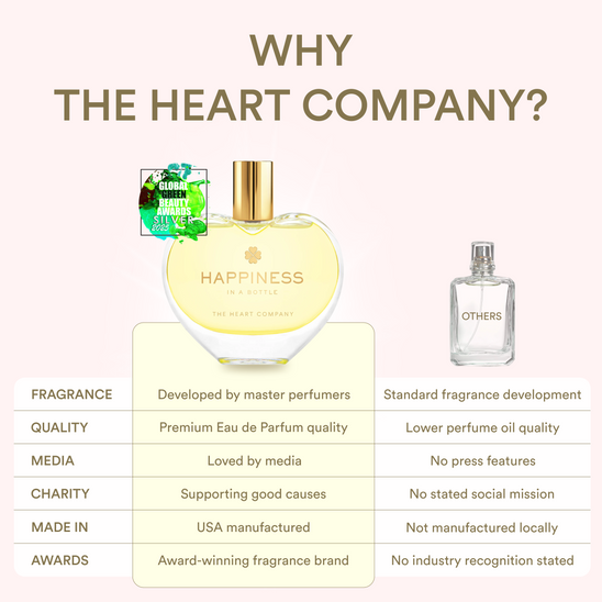 HAPPINESS<br> in a bottle