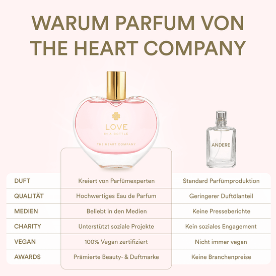 LOVE in a bottle