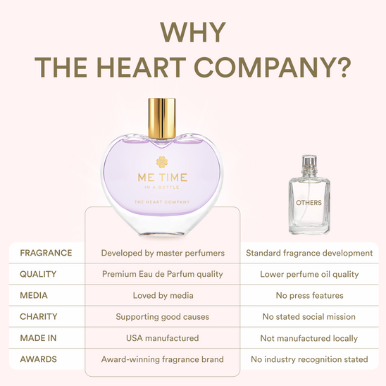 ME TIME <br>in a bottle