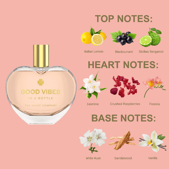 Good Vibes in a bottle scent notes