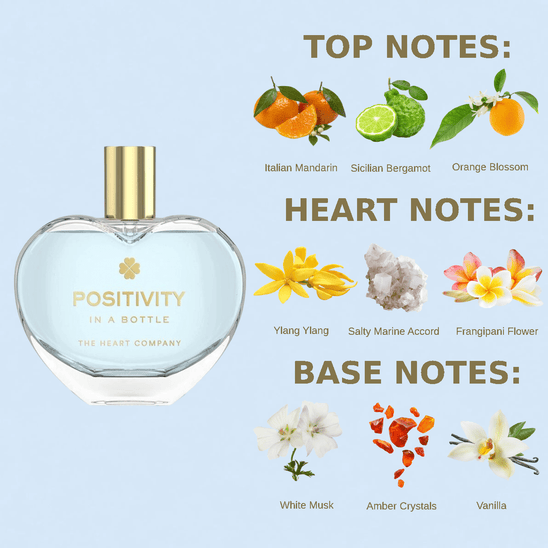 POSITIVITY <br>in a bottle